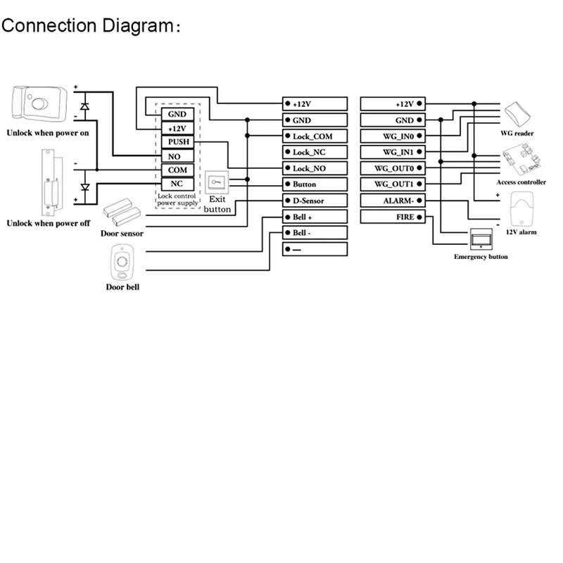 Access Control AI07F Dynamic Facial and Fingerprint Recognition System Terminal